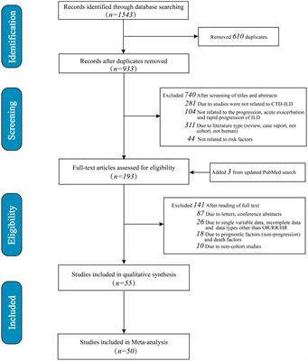 Determinants for worsening in systemic autoimmune rheumatic disease-associated interstitial lung disease: a systematic review and meta-analysis of cohort studies